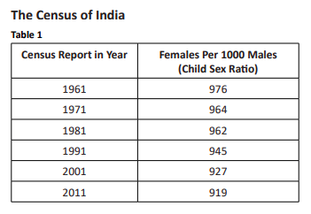 The Census of India_Table 1